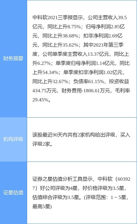 中科軟2021年報(bào)亮眼 凈利潤(rùn)同比增長(zhǎng)21.15%，擬10派5.5元，系統(tǒng)集成服務(wù)深耕顯成效